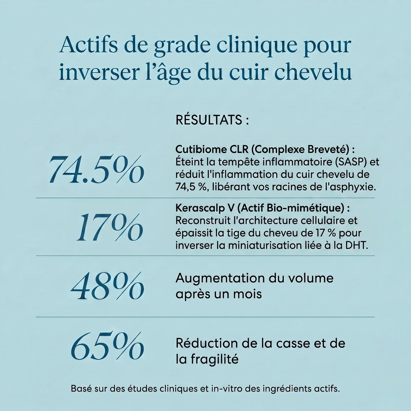 DERMERA: LA PREMIÈRE ARCHITECTURE DE RECONSTRUCTION CELLULAIRE
